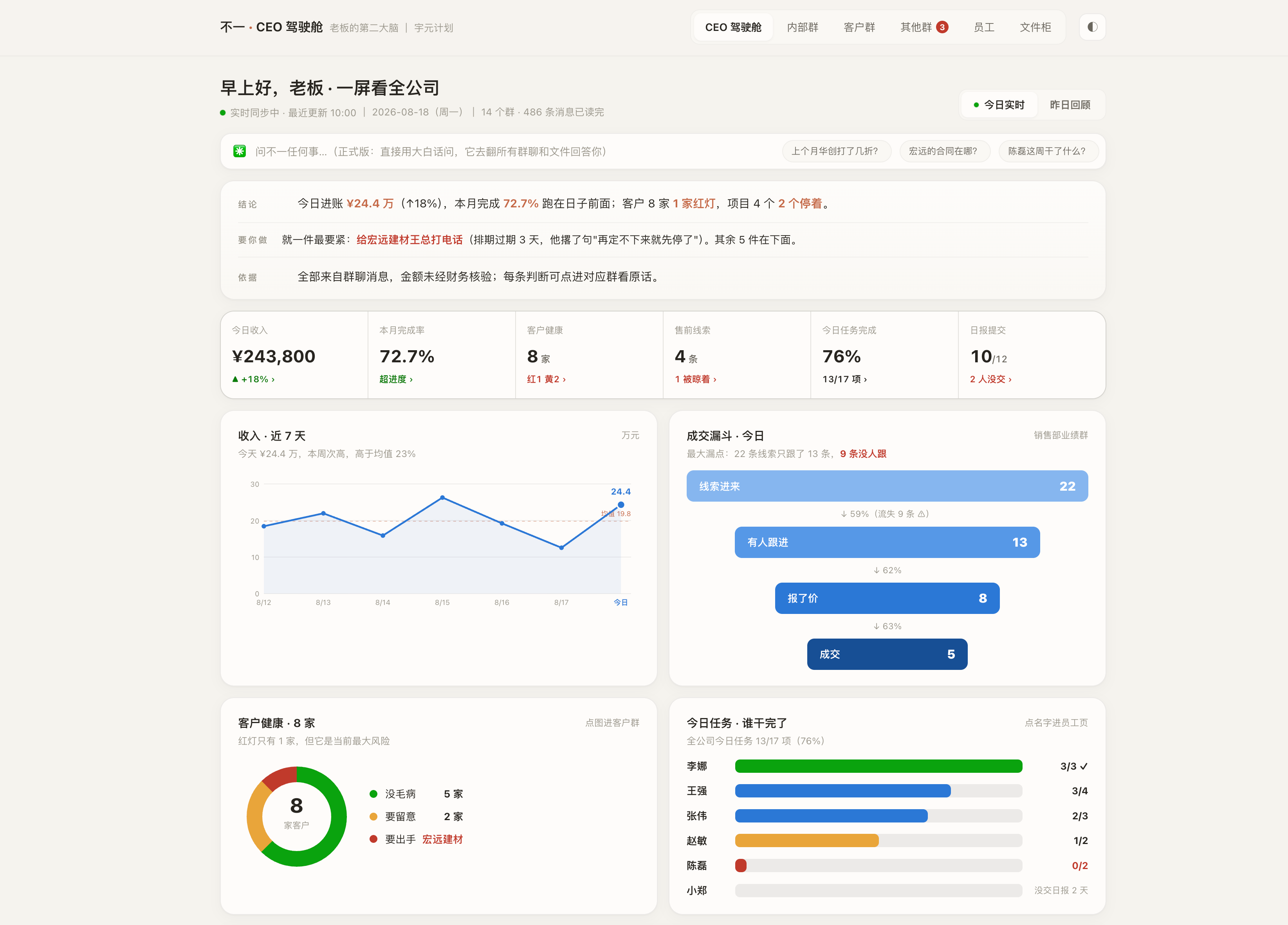 老板AI驾驶舱总览