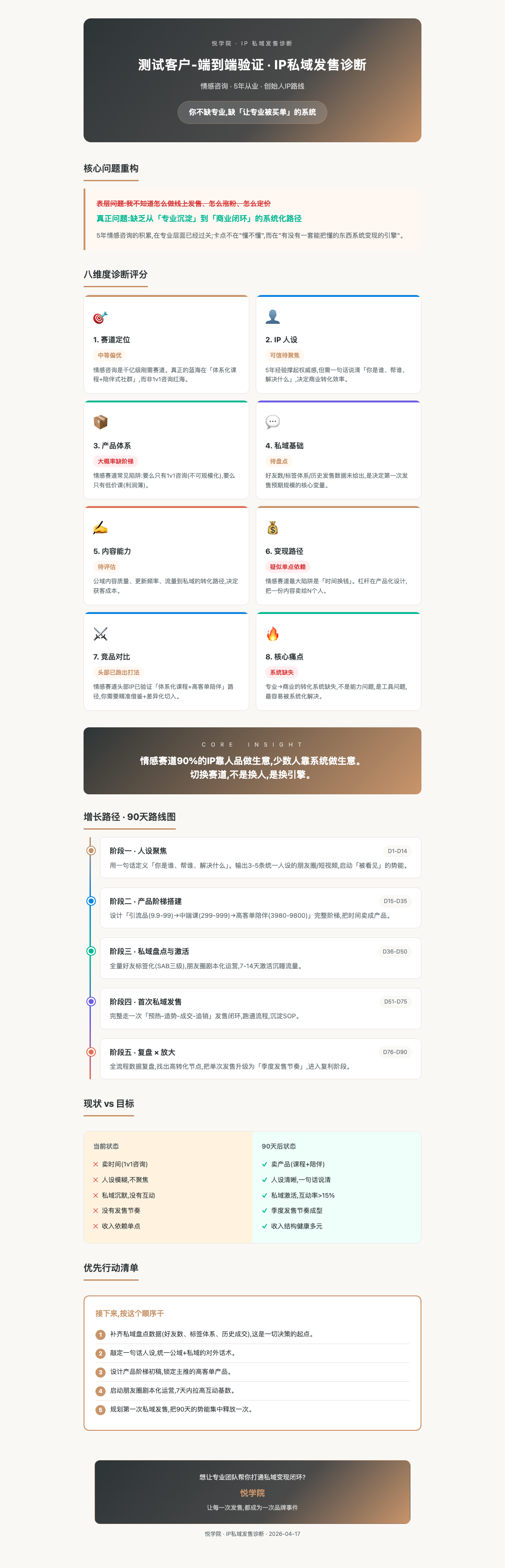 IP诊断报告测试样例